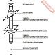 Дымоход сэндвич из нержавеющей стали AISI 430 0,8 мм ВЕЗУВИЙ КД-115 В.3