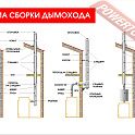 Дымоход сэндвич из нержавеющей стали AISI 430 0,8 мм для бани ВЕЗУВИЙ КД-115 В.2