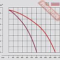 Мотопомпа бензиновая для чистой воды WACKER NEUSON PG 3